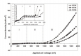Publication | Study of carbon dioxide electrolysis at electrode/electrolyte interface: Part I. Pt/YSZ interface logo