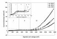 Publication | Study of carbon dioxide electrolysis at electrode/electrolyte interface: Part I. Pt/YSZ interface logo