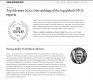 Foreign Investment Watch Top Advisors 2022: global CFIUS expert rankings logo