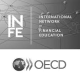 OECD International Network on Financial Education - OECD/INFE logo